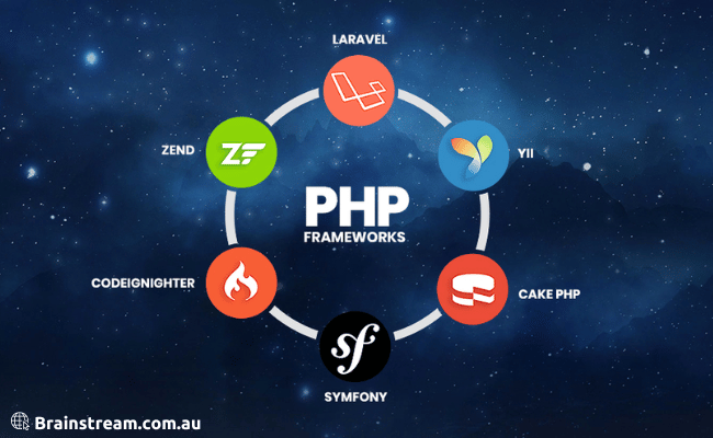 The Most Popular PHP Frameworks to Use in 2022