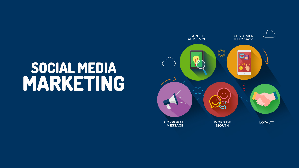 Why is social media marketing essential for businesses?